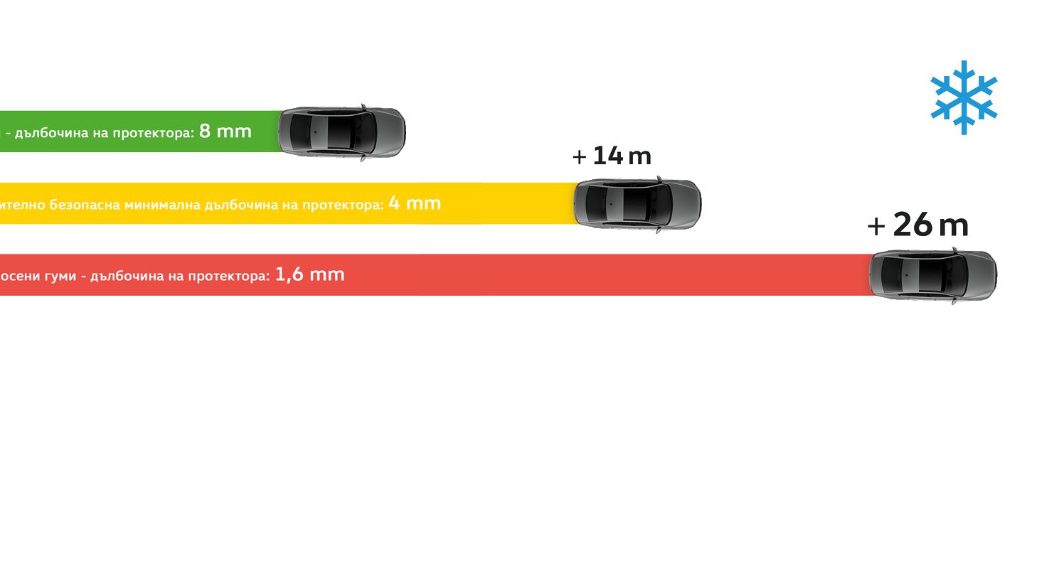 vw volkswagen stoßdämpfer bremsweg