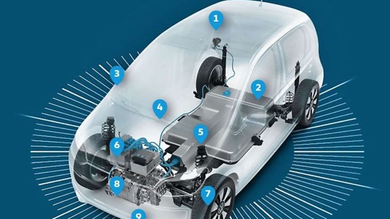 Abbildung des technischen Innenlebens eines VW e-up!